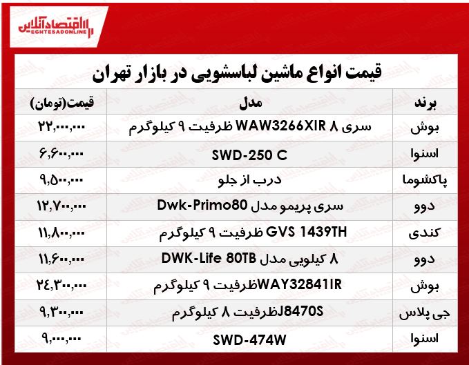 نرخ انواع ماشین لباسشویی در بازار چند؟ +جدول