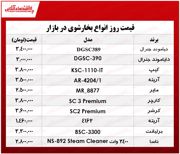 قیمت انواع بخارشوی در بازار؟ +جدول