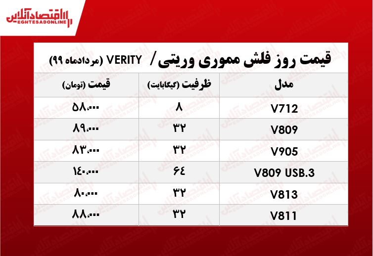 قیمت انواع فلش مموری وریتی در بازار +جدول