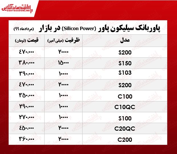 انواع پاوربانک سیلیکون پاور چند؟ +جدول