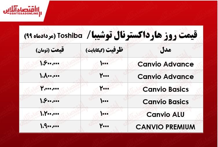 هارد اکسترنال‌های توشیبا چند؟ +جدول