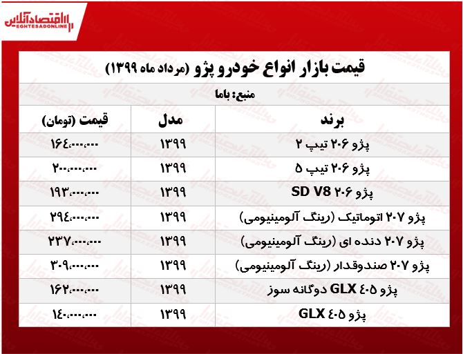 پژو 207چند؟ +جدول