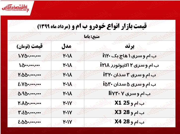 قیمت ب ام و سری5 سدان +جدول