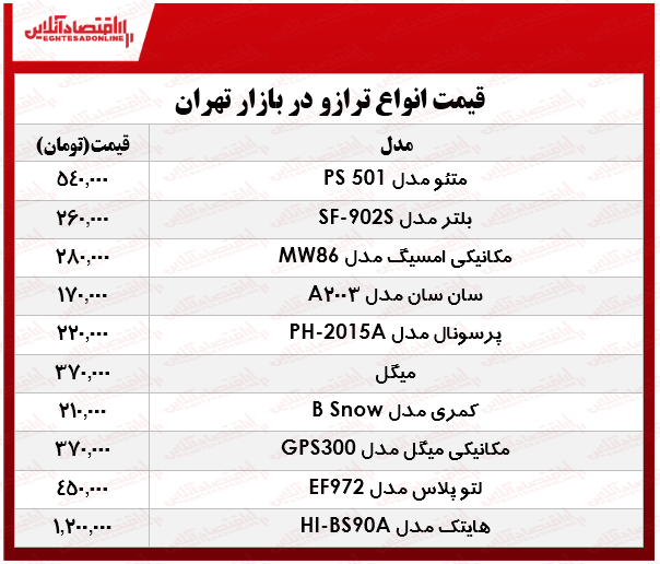 انواع ترازو در بازار چند؟ +جدول