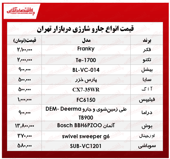 یک جارو شارژی خوب را چند بخریم؟ +جدول