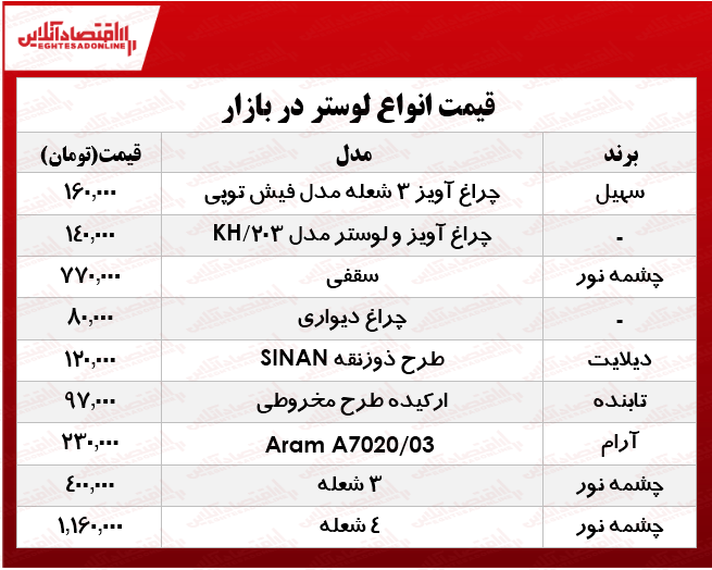 پرفروش ترین انواع  لوستر و چراغ تزئینی در بازار؟ +جدول