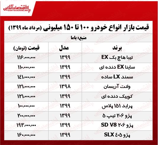 با 100میلیون چه خودرویی می ‌توان خرید؟ +جدول