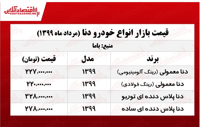 قیمت روز دنا +جدول