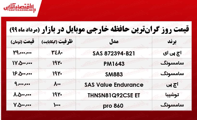 گران‌ترین حافظه خارجی موبایل چند؟ +جدول