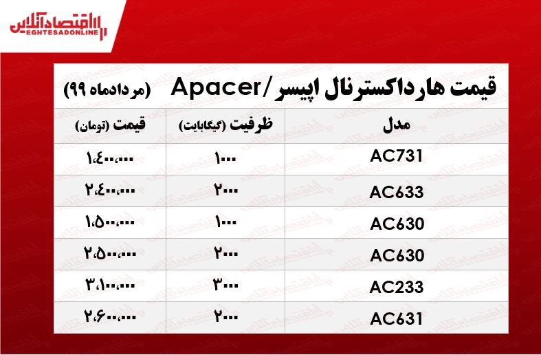 هارد اکسترنال اپیسر چند؟ +جدول