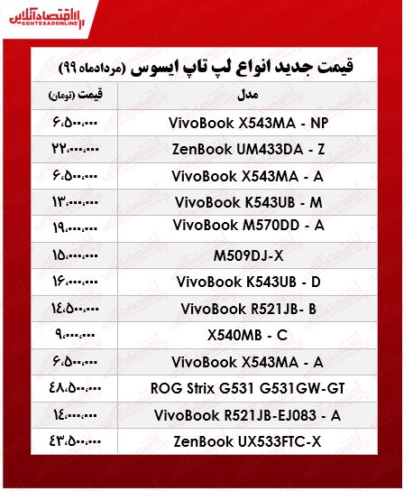 لپ تاپ‌ ایسوس چند؟ +جدول