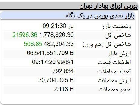 بورس تهران، اول شهریور سبز شد؟