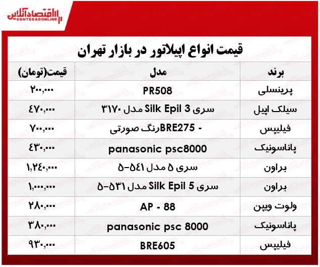 قیمت انواع اپیلاتور در بازار چند؟ +جدول