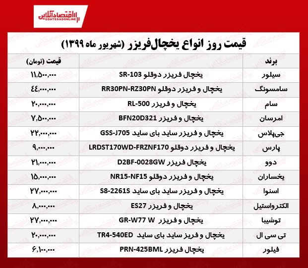 قیمت جدید انواع یخچال فریزر (۱۳۹۹/۶/۱)