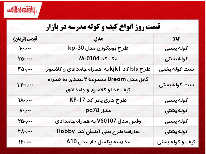 قیمت انواع کیف و کوله مدرسه دربازار؟ +جدول