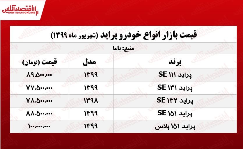 قیمت پراید امروز ۱۳۹۹/۶/۱