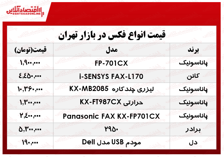 قیمت انواع فکس در بازار چند؟ +جدول