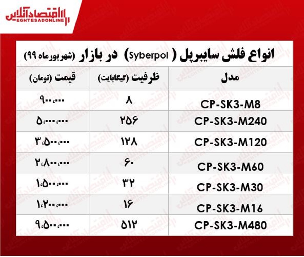 قیمت فلش مموری سایبرپل در بازار +جدول