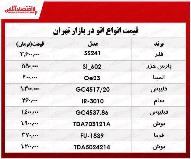 بهترین انواع اتو در بازار چند؟ +جدول