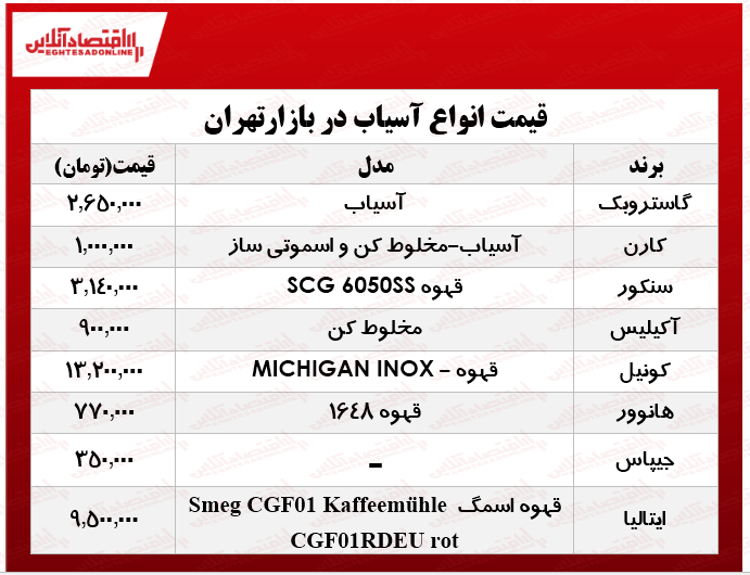 انواع آسیاب برقی در بازار چند؟ +جدول