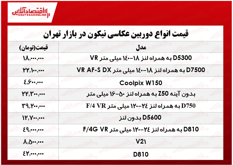 قیمت انواع دوربین‌های‌ عکاسی نیکون در بازار چند؟ +جدول