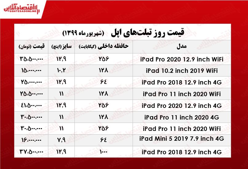 قیمت روز تبلت‌ اپل در بازار +جدول