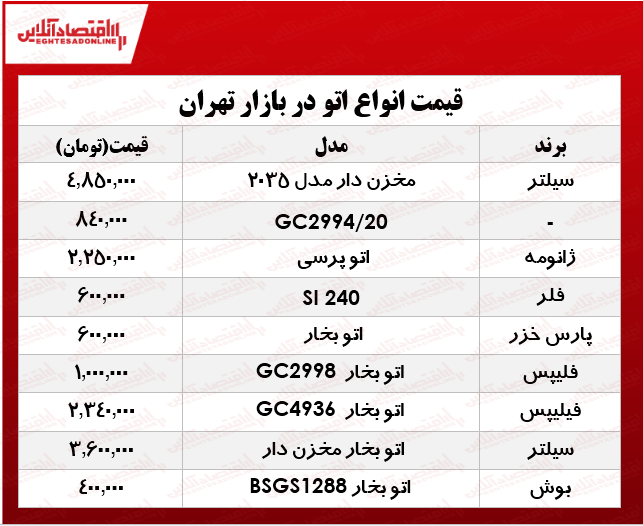 قیمت انواع اتو در بازار چند؟ +جدول