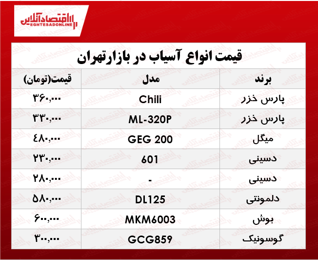 قیمت انواع آسیاب برقی در بازار؟ +جدول