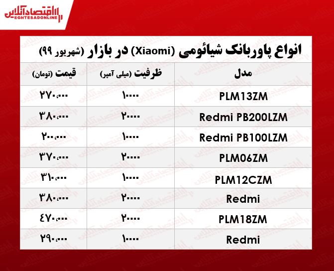 پاوربانک شیائومی چند؟ +جدول