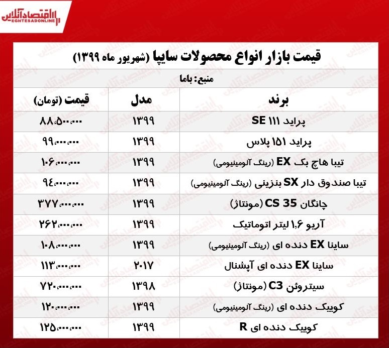 قیمت روز چانگان +جدول