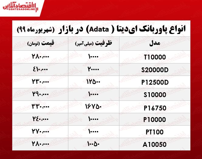 پاوربانک ای‌دیتا چند؟ +جدول