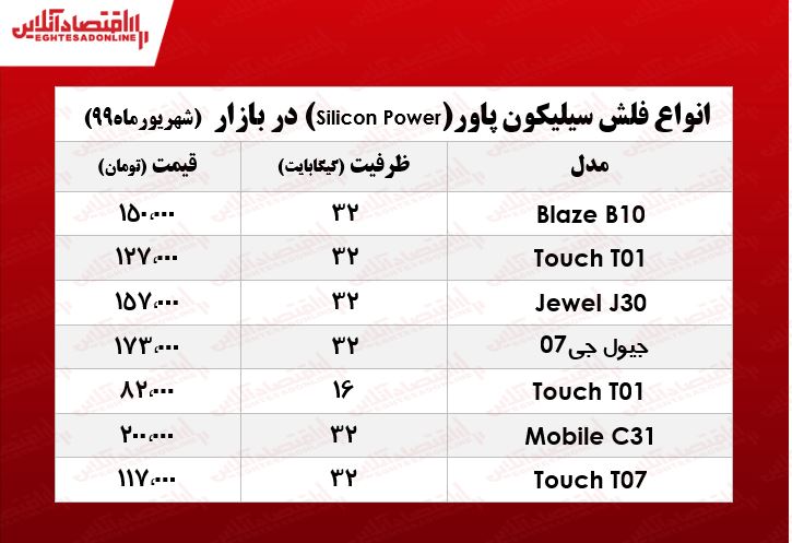 فلش مموری سیلیکون پاور چند؟ +جدول