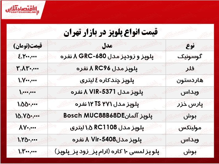 قیمت انواع پلوپز دربازار چند؟ +جدول