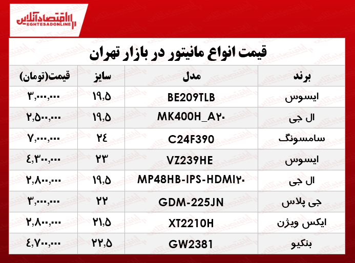 قیمت انواع مانیتور در بازار؟ +جدول