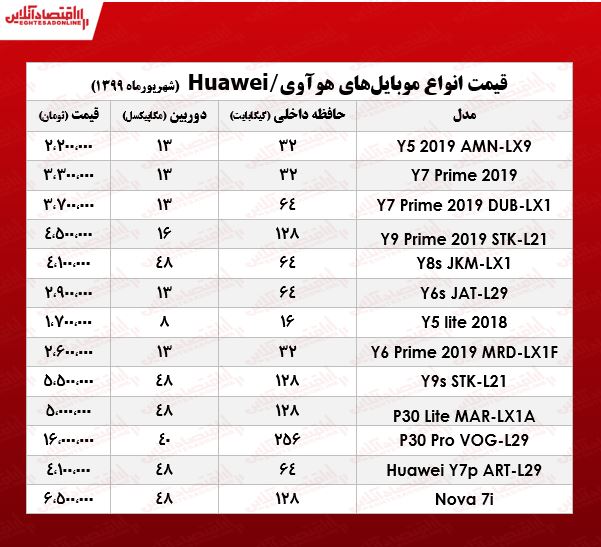 قیمت روز موبایل هوآوی در بازار +جدول