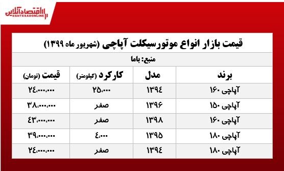 قیمت انواع موتورسیکلت آپاچی +جدول