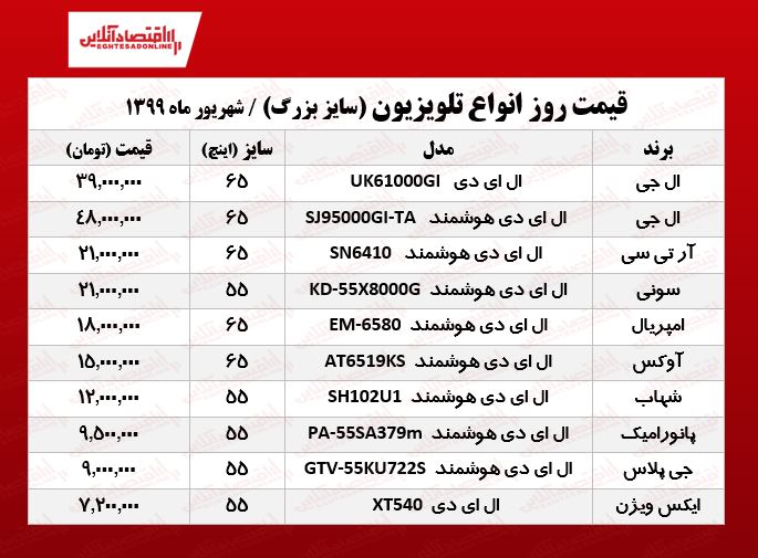 قیمت جدید تلویزیون‌‌ بزرگ! (۱۳۹۹/۶/۱۱)