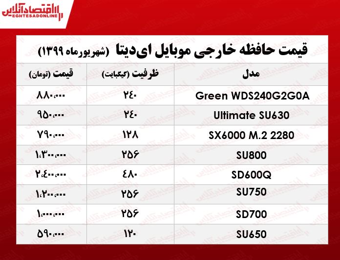 قیمت حافظه خارجی موبایل ای‌دیتا در بازار +جدول