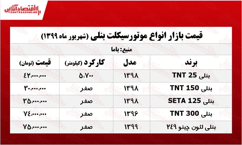 موتورسیکلت بنلی چند؟ +جدول