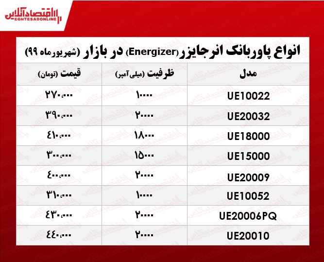 قیمت پاوربانک انرجایزر در بازار +جدول