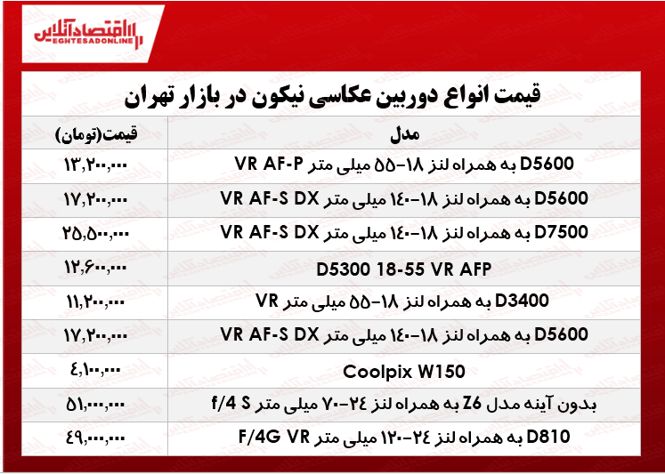 قیمت انواع دوربین‌های‌ عکاسی نیکون در بازار ؟ +جدول