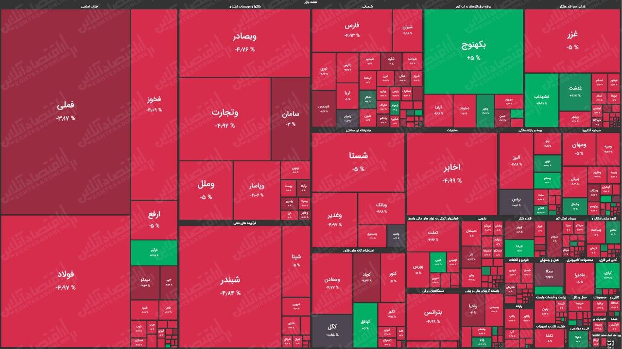 نقشه بازار سهام (۱۳۹۹/۶/۱۲)