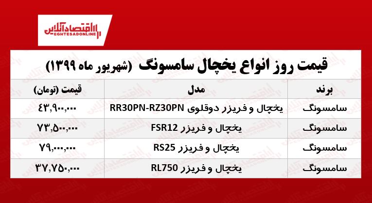 قیمت روز یخچال سامسونگ (۱۳۹۹/۶/۱۲)