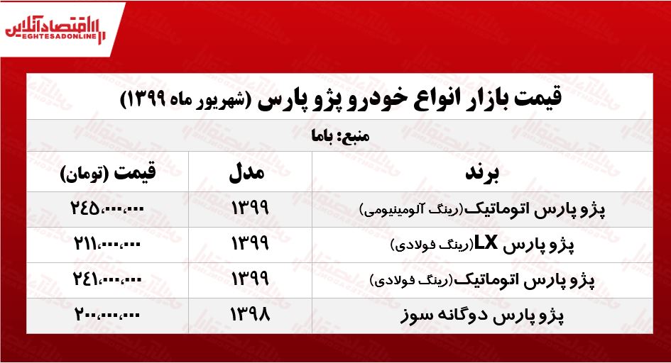 قیمت روز پژو پارس +جدول