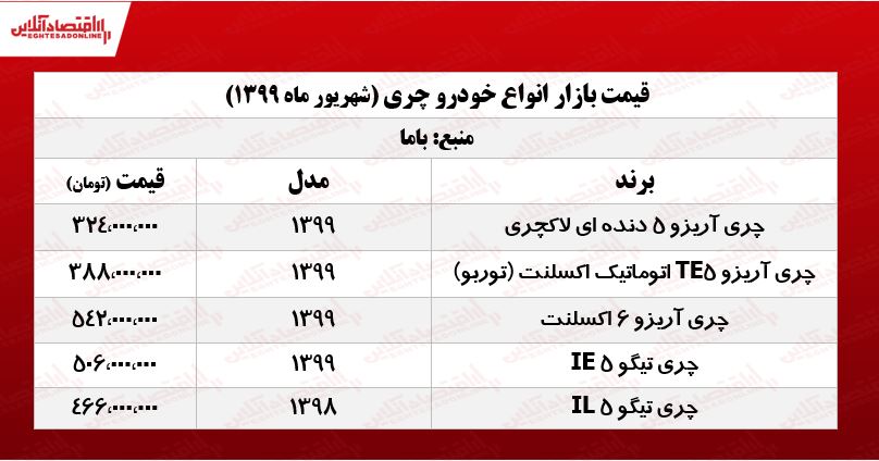 قیمت انواع چری +جدول