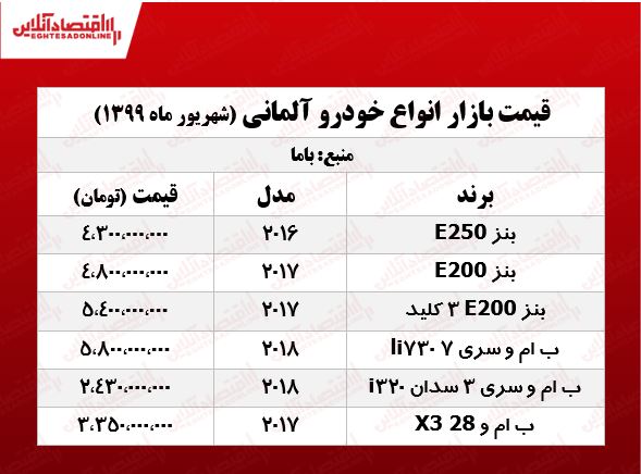 قیمت خودروهای آلمانی +جدول