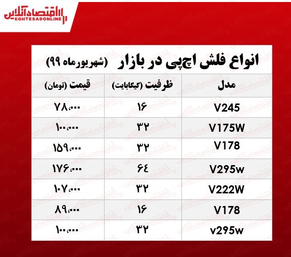 فلش مموری اچ‌پی چند؟ +جدول