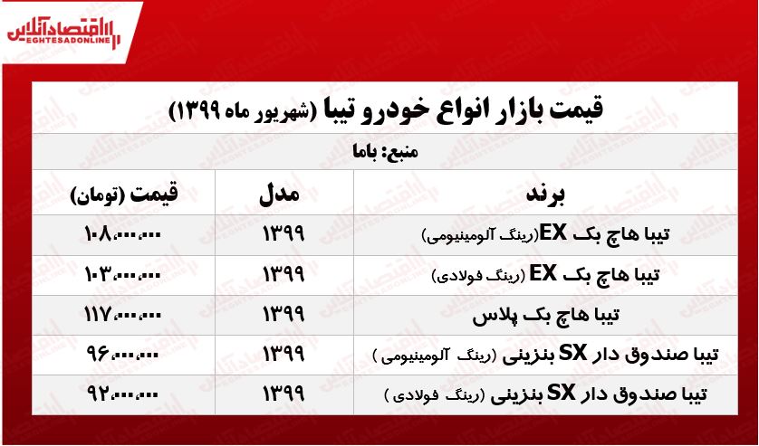 قیمت تیبا امروز ۱۳۹۹/۶/۱۳