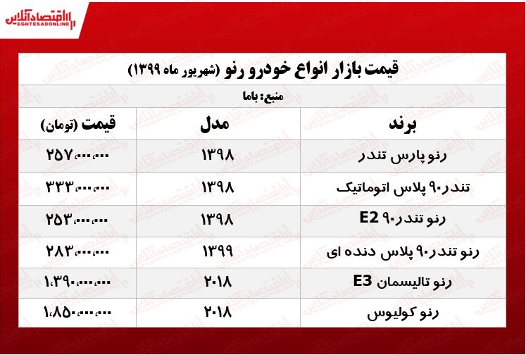 قیمت انواع رنو +جدول