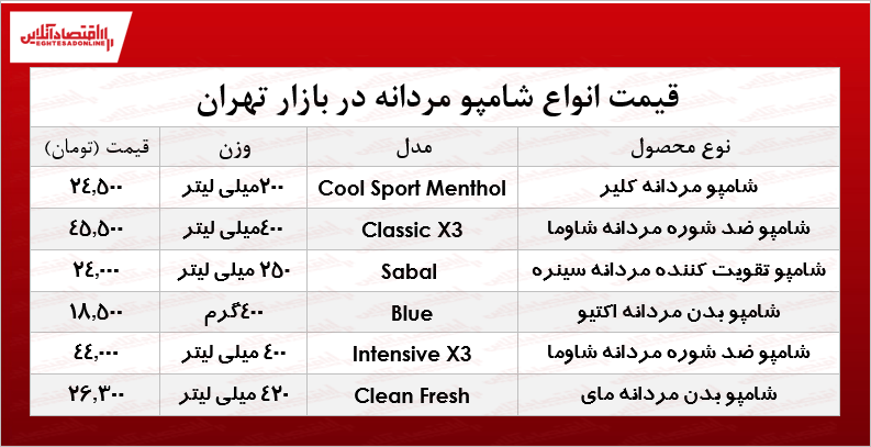 قیمت انواع شامپو مردانه؟ +جدول